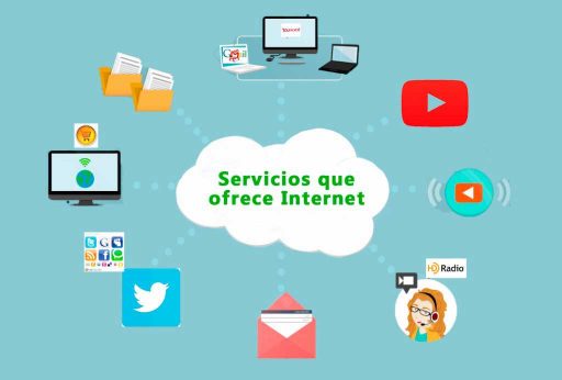 Servicios-de-Internet